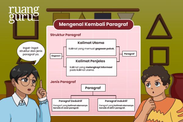 Perbedaan Paragraf Deduktif Induktif Pengertian Ciri Ciri Contoh